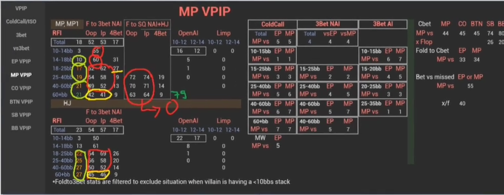 MP 통계에 기준을 추가하며 앞선 폴드 빈도 추정을 정정하는 구간.