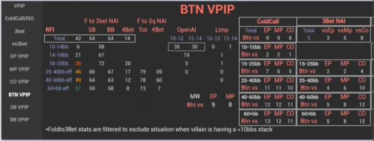 BTN 오픈과 블라인드 상대 3벳·스퀴즈 대응 통계.