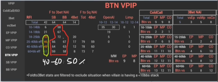 BTN의 40–60bb 3벳 폴드 기준을 손글씨로 추가한 비교 화면.
