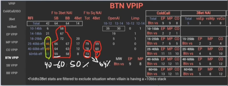BTN 스퀴즈 폴드와 4벳 비중을 함께 표시한 원본 통계표.