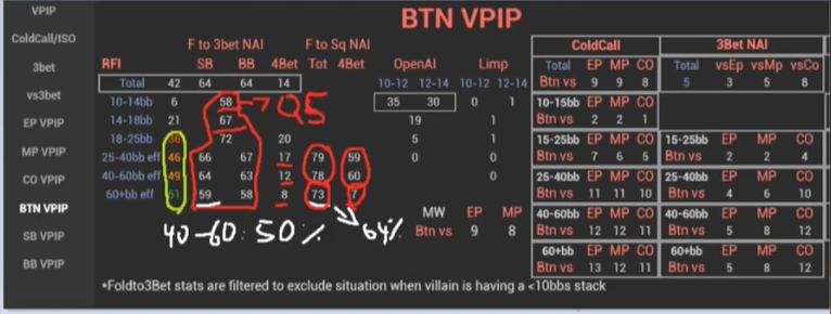 BTN 상대 작은 3벳 예시를 설명하며 Q5를 적은 화면. 새 시뮬레이션 결과는 아니다.