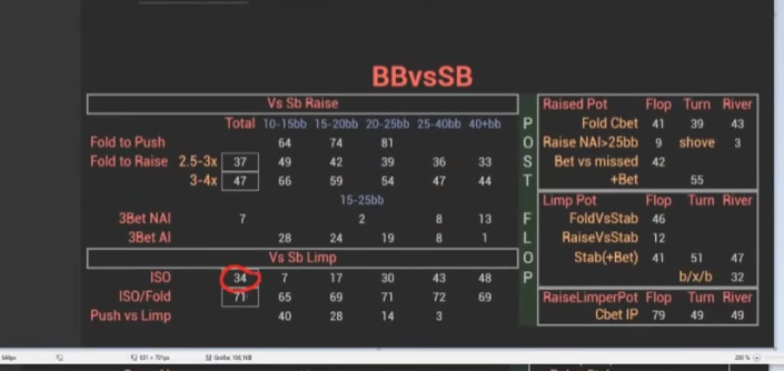BB versus SB 통계로 바뀐 화면. 림프 상대 아이솔레이션을 검토한다.