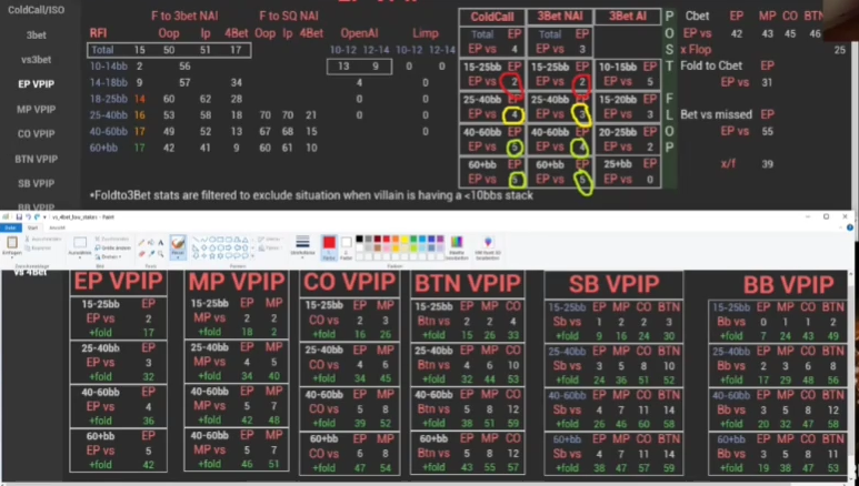 전체 4벳 대응표로 시선을 옮겨 EP의 15–25bb 폴드 빈도를 확인.