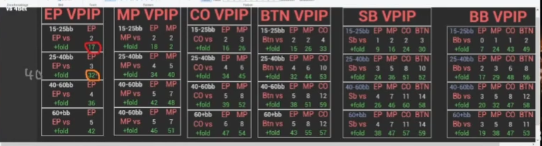 EP의 15–25bb와 25–40bb 폴드 투 4벳 수치에 원본 색 표시를 추가.