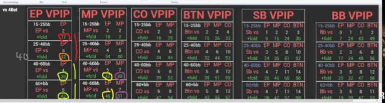 MP 25–40bb의 올인 상대 폴드 수치를 비교하는 표.