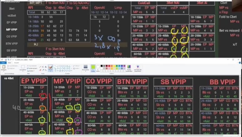 원본 화면에 OOP·IP 논올인 4벳 사이징 기준을 수기로 적은 모습.