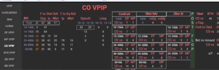 CO 상세 통계 패널로 전환해 EP·MP 상대 논올인 3벳을 비교.