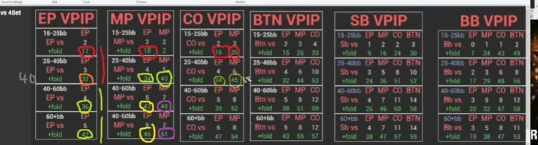 CO 25–40bb의 EP·MP 상대 4벳 폴드 수치를 나란히 표시.