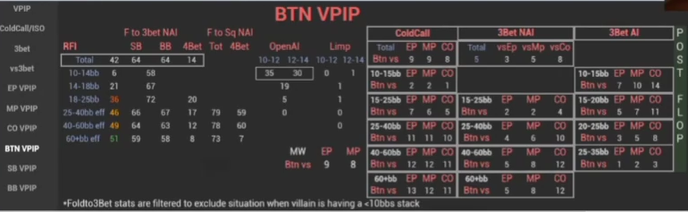 BTN 상세 통계 패널의 EP·MP·CO 상대 3벳 수치.