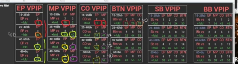 BTN의 15–25bb 폴드 투 4벳 행을 상대 포지션별로 표시.