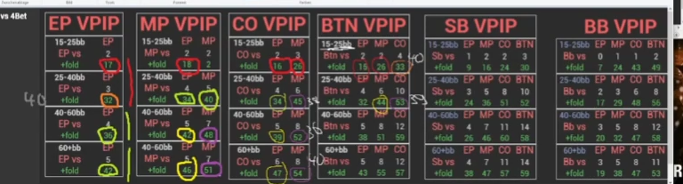 BTN 25–40bb에서 CO·MP 상대 폴드 수치의 서로 다른 표시.