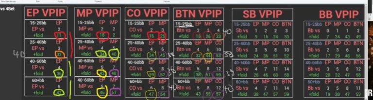 BTN의 깊은 스택까지 색 표시와 기준값을 더한 4벳 대응 비교표.