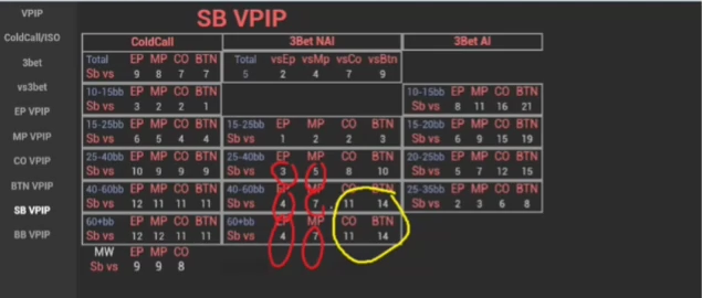 SB 상세 통계 패널: CO·BTN 상대와 다른 포지션의 3벳 수치를 표시.