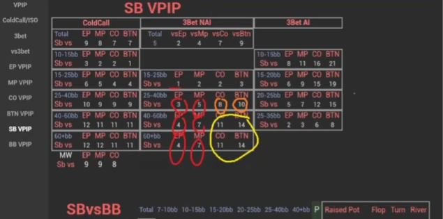 SB 상세 패널의 25–40bb CO·BTN 상대 3벳 항목에 주황 표시를 추가.