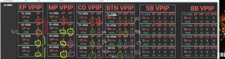 SB의 15–25bb 폴드 투 4벳 수치를 전체 비교표에서 표시.