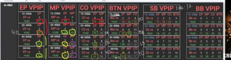 SB 기준값 설명에 30bb라는 원본 필기를 더한 4벳 대응표.