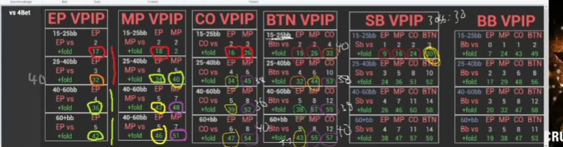 15–25bb의 CO 상대 수치를 재평가하는 설명과 원본 비교표.