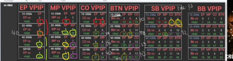 SB의 EP·MP 상대 폴드 수치를 추가로 비교한 표시 화면.