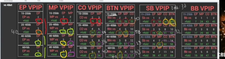 SB 40–60bb에서 MP·CO·BTN 상대 수치에 표시를 더한 화면.
