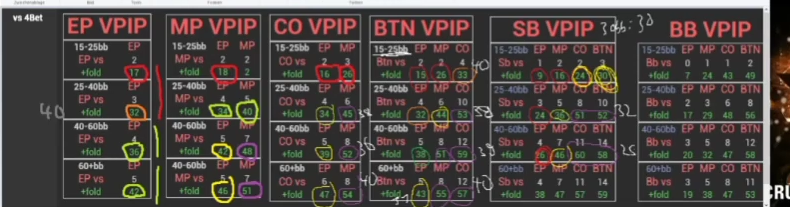SB의 OOP 디펜드 설명에서 40–60bb 기준을 덧붙이는 원본 표.
