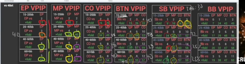 SB의 가장 깊은 스택까지 포지션별 4벳 폴드 항목을 표시.