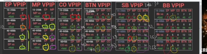 BB의 EP·MP·CO·BTN·SB 상대 4벳 폴드 수치를 비교하는 표.
