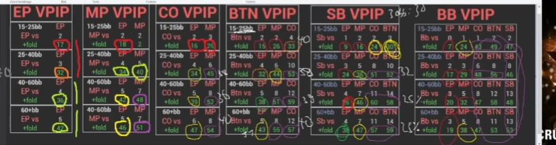 BB의 후반 포지션 상대 폴드 수치에 보라색 표시를 추가.