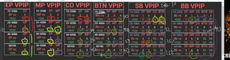 BB 대 BTN 25–40bb의 폴드 수치를 표시하며 30bb 예시를 설명.