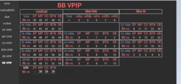 BB 상세 통계 패널로 전환해 스택별 논올인 3벳 구성을 확인.