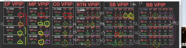 포지션별 4벳 대응 비교표와 원본 표시를 모아 보는 마무리 화면.