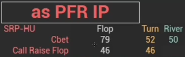 IP 프리플랍 레이저의 SRP·HU C-bet 풀 통계: 플랍 79, 턴 52, 리버 50.