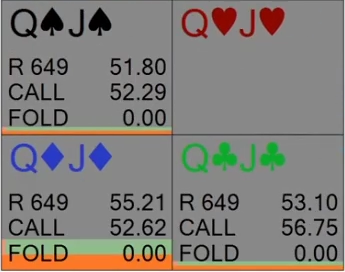 리버 BET 190에 대응하는 QJs의 콜 EV.