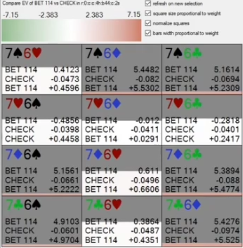76o의 BET 114와 CHECK EV 차이를 비교한 화면.