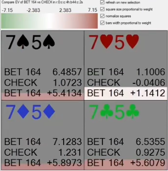75s의 오버벳 BET 164와 CHECK EV 차이 비교.