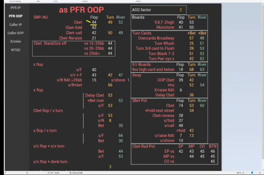PFR OOP 풀 통계표와 플롭 C-bet 항목