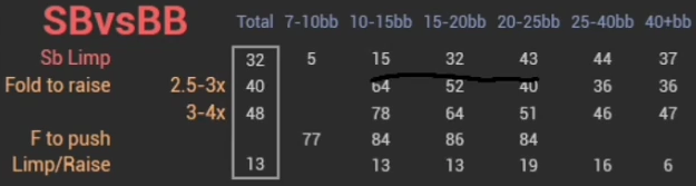 SB 대 BB 통계로 내려가 림프 후 대응을 살펴보는 화면.