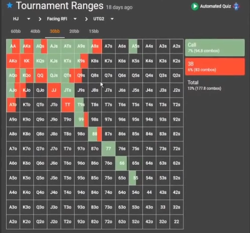HJ 대 UTG2 오픈의 30bb 기준 레인지로 변경.