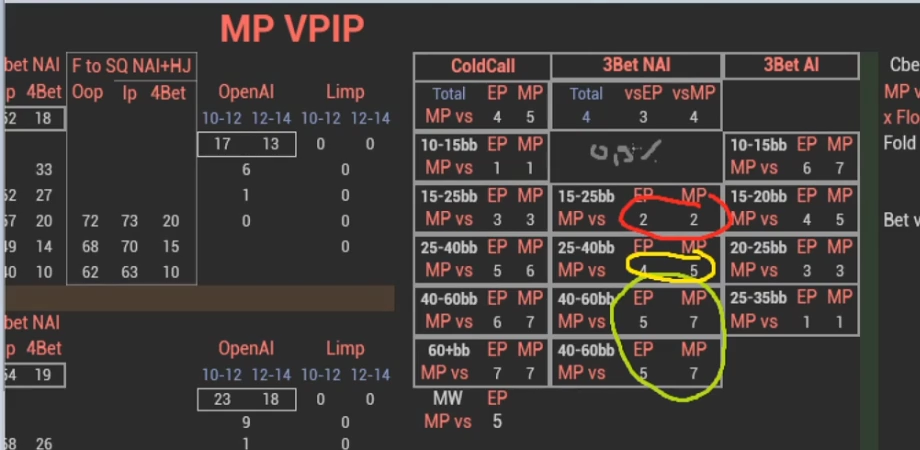 MP의 좁은 3벳 구성 설명 옆에 강사가 적은 원본 필기.
