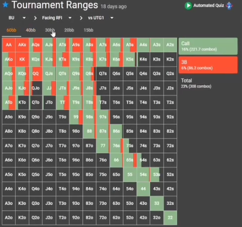 BTN 대 UTG1 오픈의 기준 레인지: 실제 선택은 60bb.