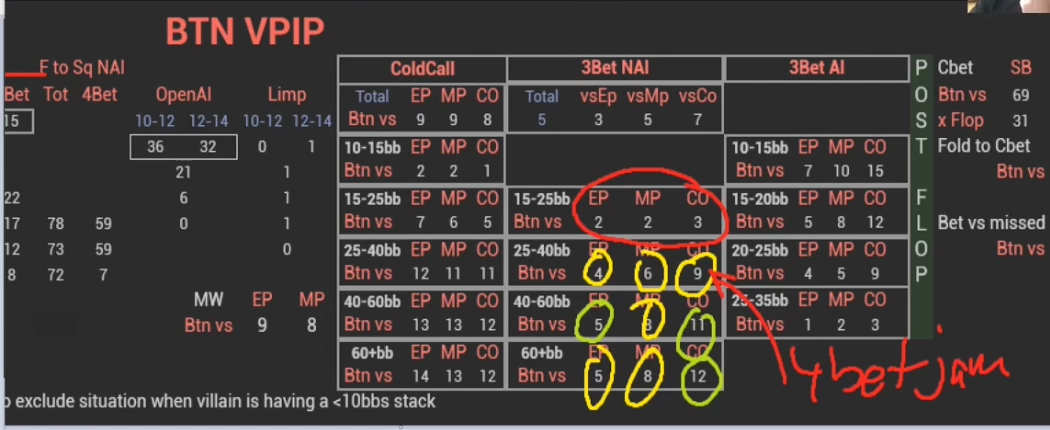 40–60bb 설명으로 돌아와 보는 BTN 풀 통계와 기존 필기.