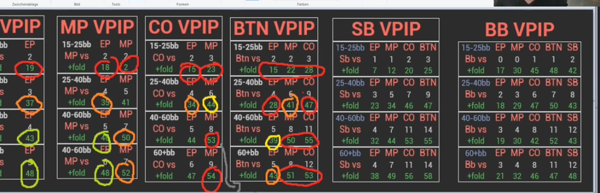 BTN의 상대 포지션·스택별 폴드 수치를 나눠 표시한 표.