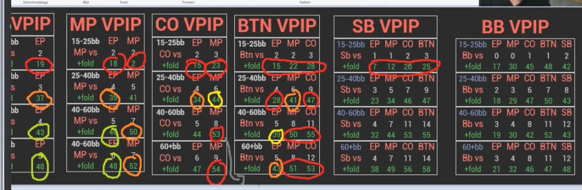전체 4벳 대응표의 SB 15–25bb 행에 빨간 표시.