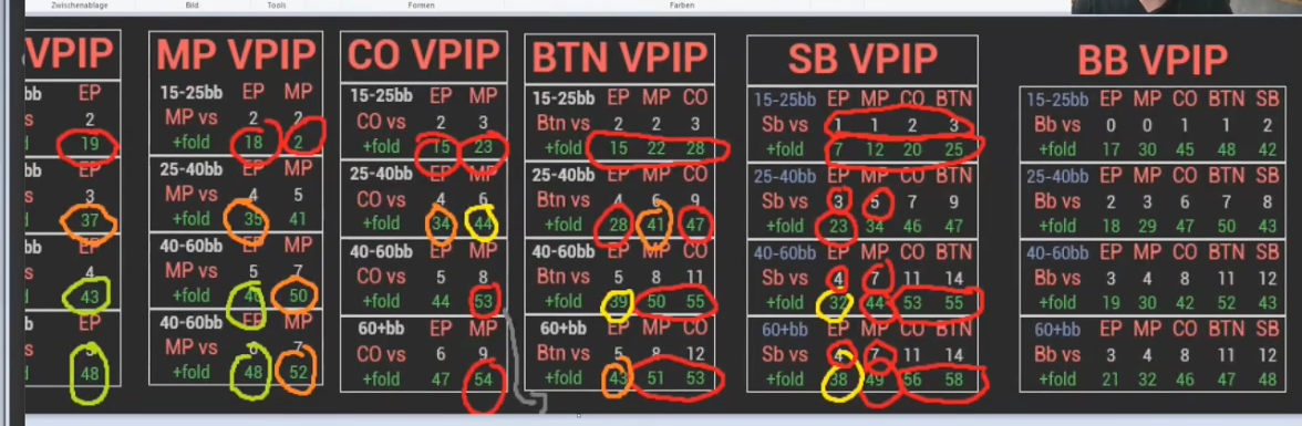 SB의 EP·MP 상대 3벳 수치에 빨간 원을 더한 전체표.