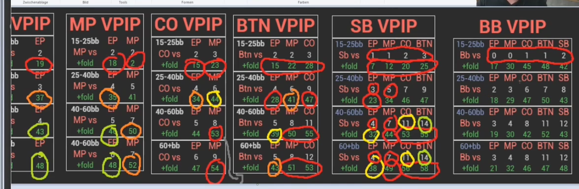 전체표에서 BB의 짧은 스택 3벳 행을 빨간색으로 표시.