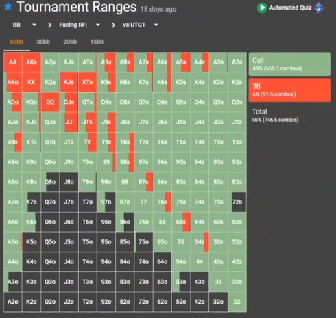 BB 대 UTG1 오픈의 60bb 기준 레인지.
