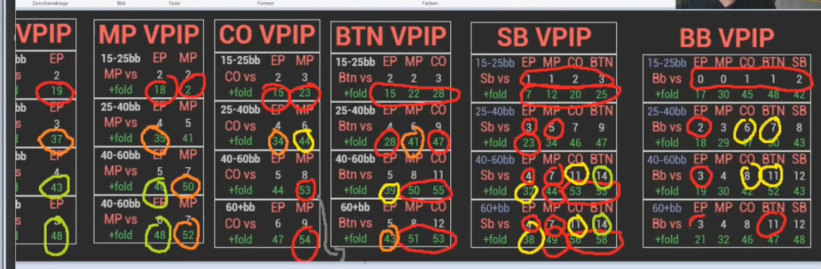 BB 풀 통계의 EP 상대 3벳 수치를 강조한 원본 표시.