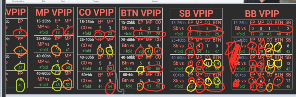 BB의 MP·CO·BTN 상대 폴드 수치까지 추가로 표시한 전체표.
