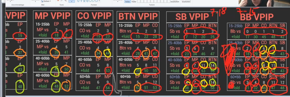 SB·BB 상대 4벳 사이징 예시를 원본 표 위에 적은 화면.