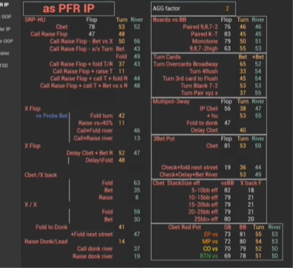 왼쪽 미드 스테이크와 오른쪽 로우 스테이크의 PFR IP 통계표.