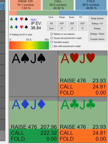 플랍 BET 49–RAISE 171에 대한 IP 대응과 AJs의 액션 EV.